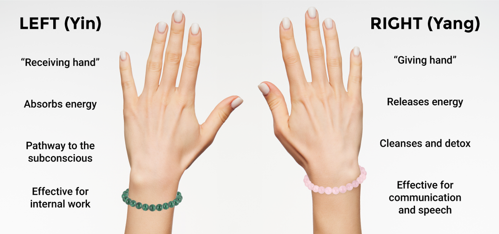 How to Wearing Amethyst on Right Hand Correctly