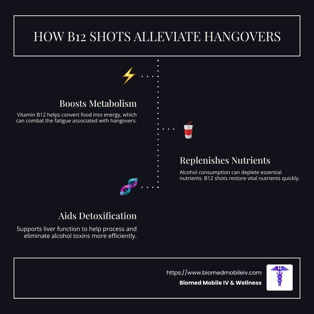 Is B12 Good for Hangovers? Simple Facts and Tips That Work!