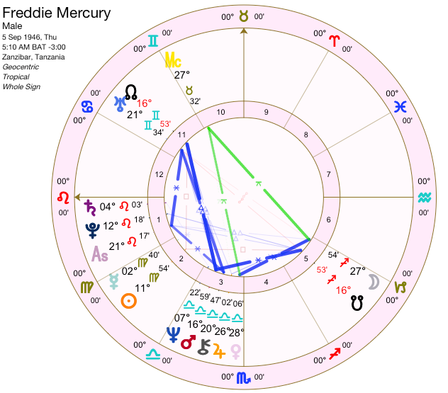 What is my rising and moon? Understand these key parts of your astrology chart for self-discovery.