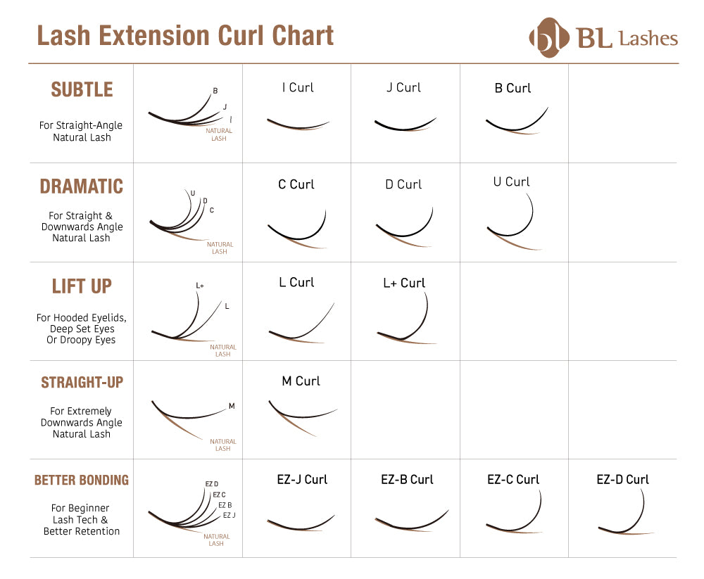 Eyelash Extensions Lash Types Explained: Learn Different Styles Here!
