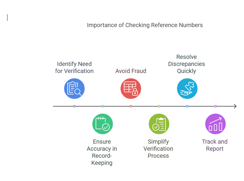 What if I lose my reference number? (Quick guide on what to do when your reference number is gone)
