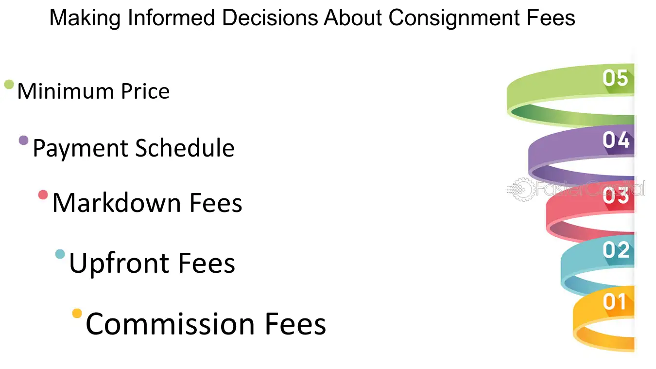 How Much Does Soho Consignments Cost Understand the Fees You Pay