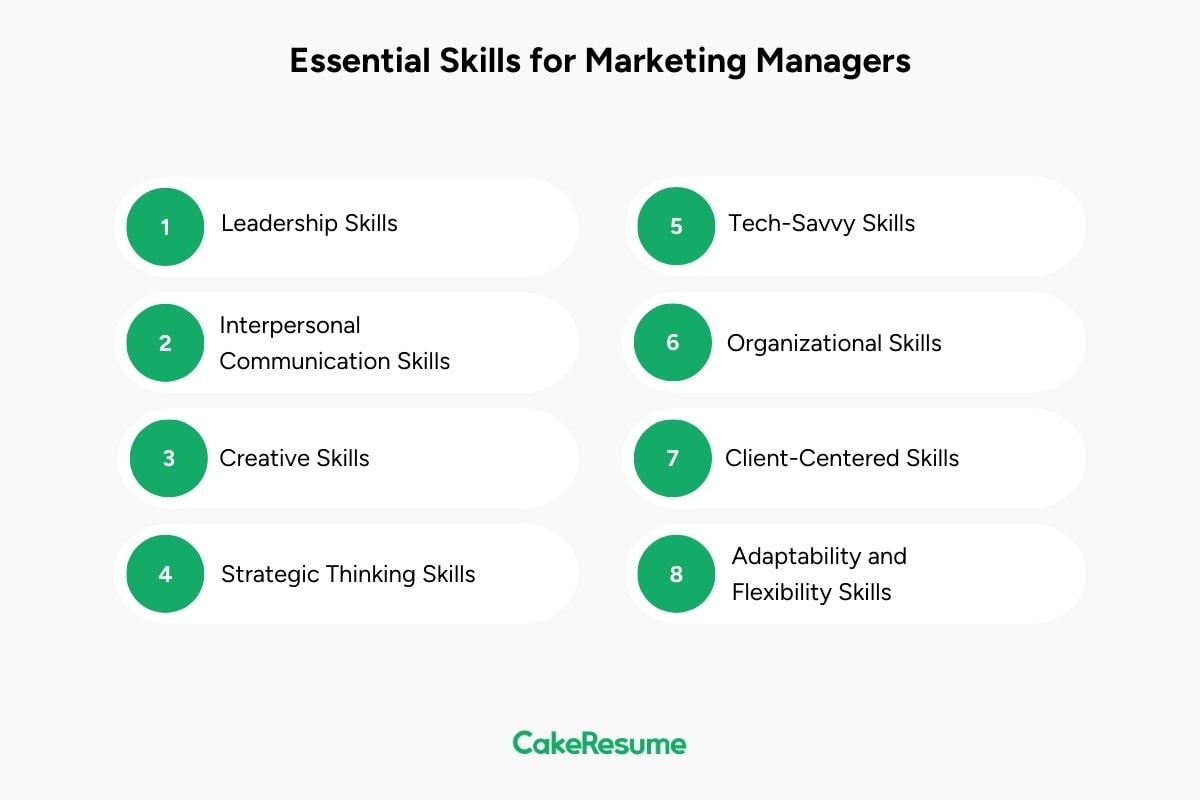 Supreme New York Marketing Manager How to Become One Top 7 Skills You Need