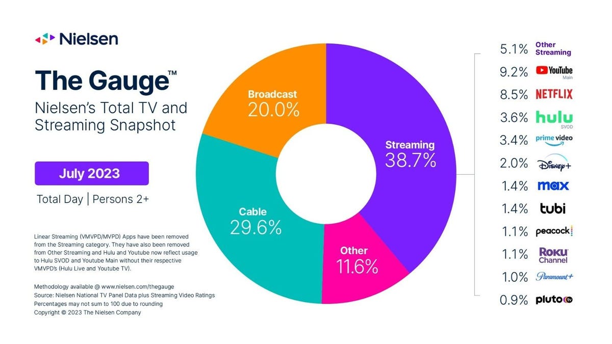Where is star-006 streaming now? Top sites and reviews compared.