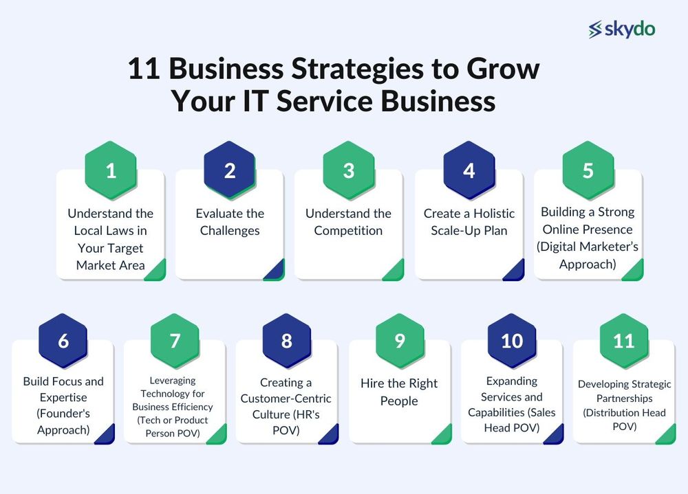 Boost Business with Comparable Value? Proven Strategies That Work