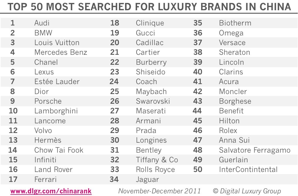 Top Chinese Luxury Brands You Need to Know - Famous Names Rising Now