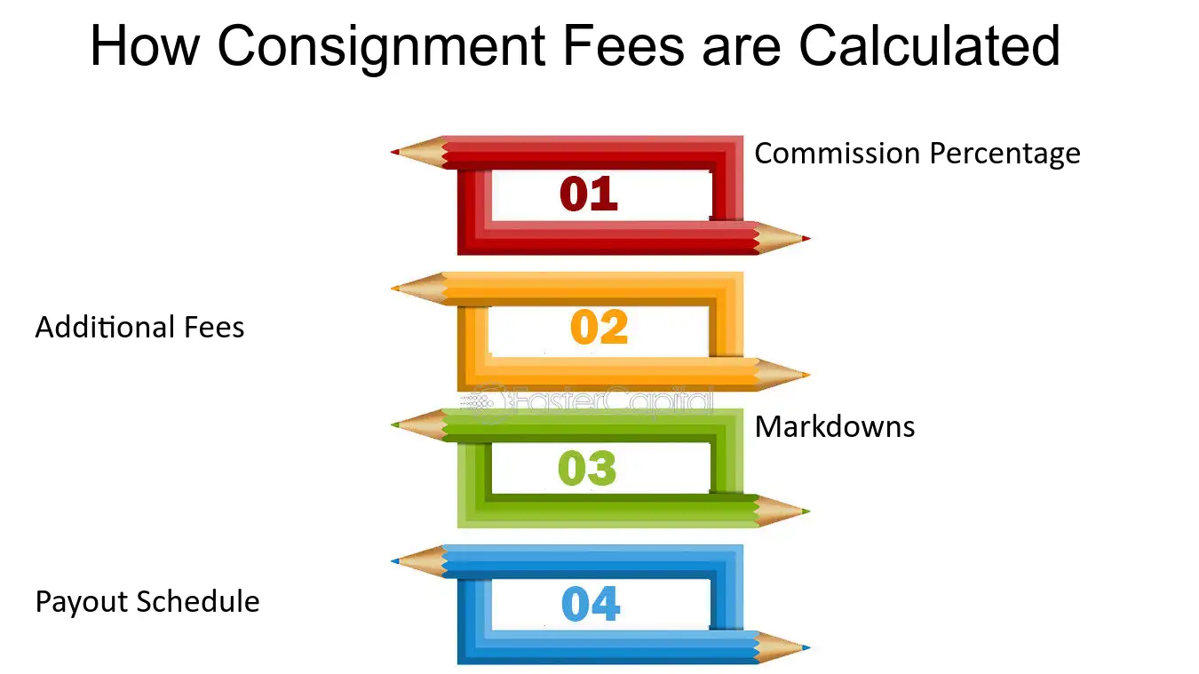 How Much Does Soho Consignments Cost Understand the Fees You Pay