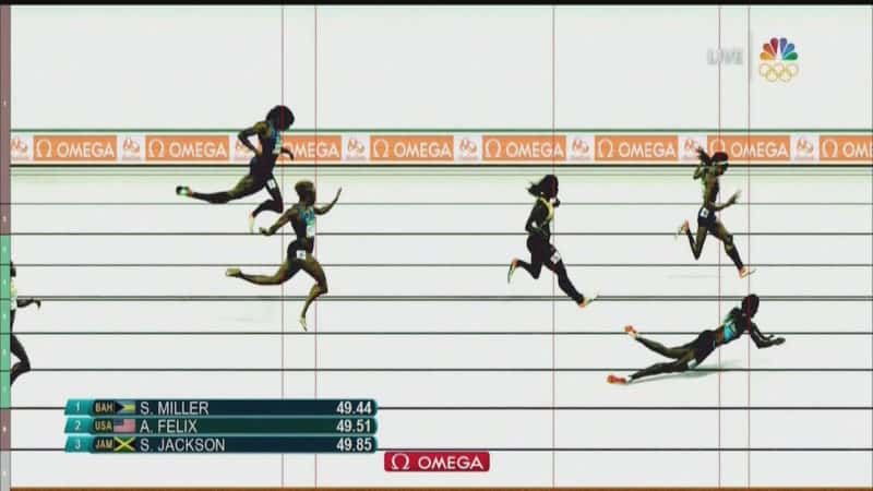 Photo finish track buying guide? Key features to check before purchase.