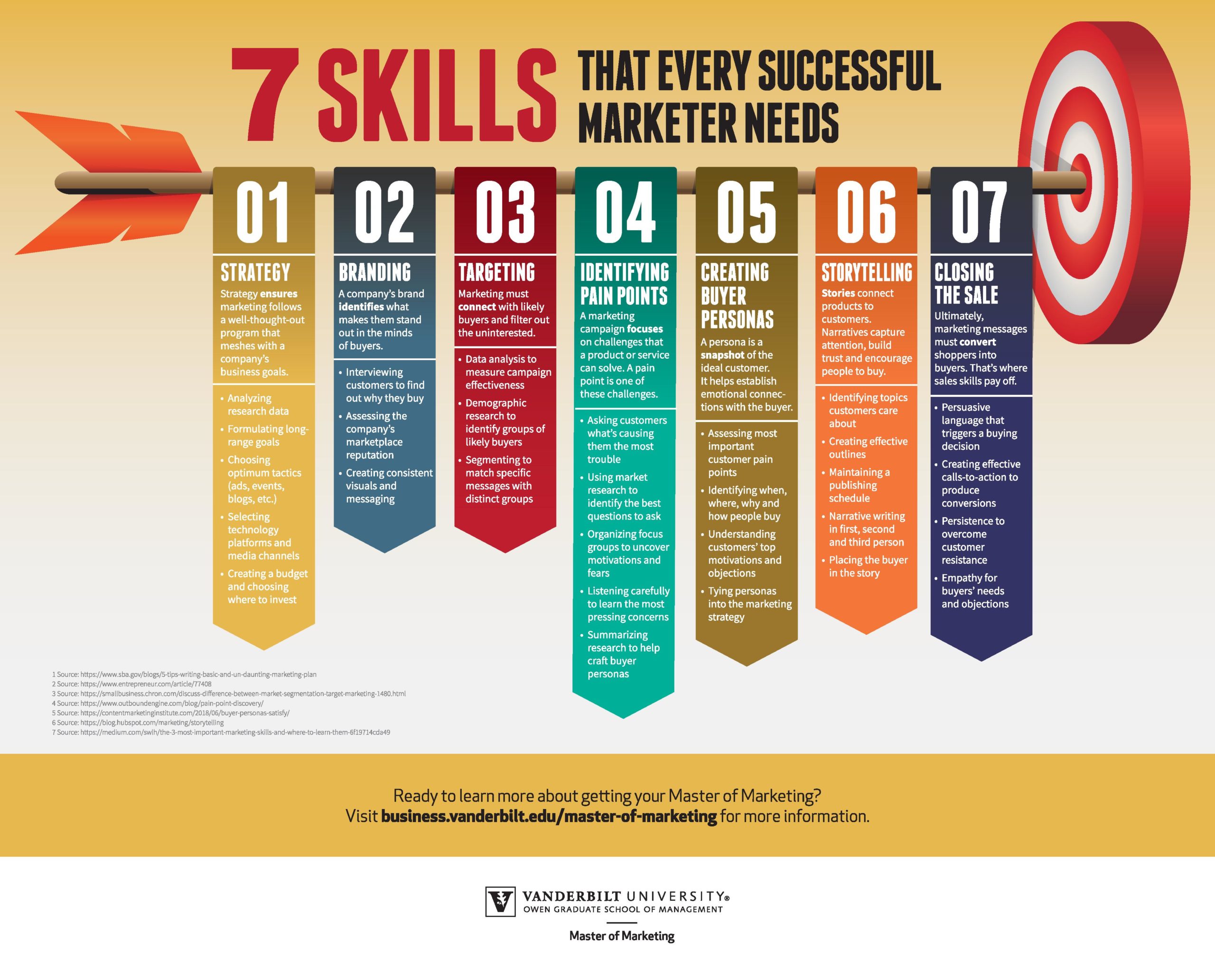 Supreme New York Marketing Manager How to Become One Top 7 Skills You Need