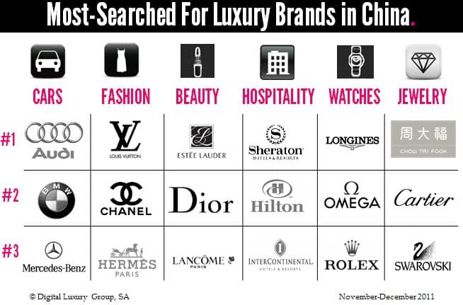 Top Chinese Luxury Brands You Need to Know - Famous Names Rising Now