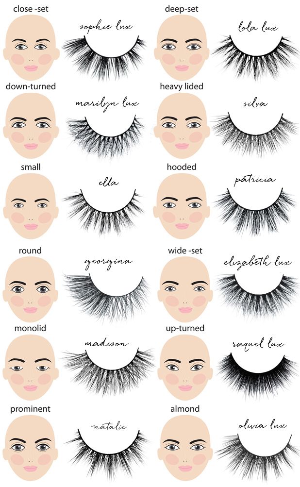 How to Pick Perfect Fake Eyelashes Length Learn Tips for Your Eye Shape