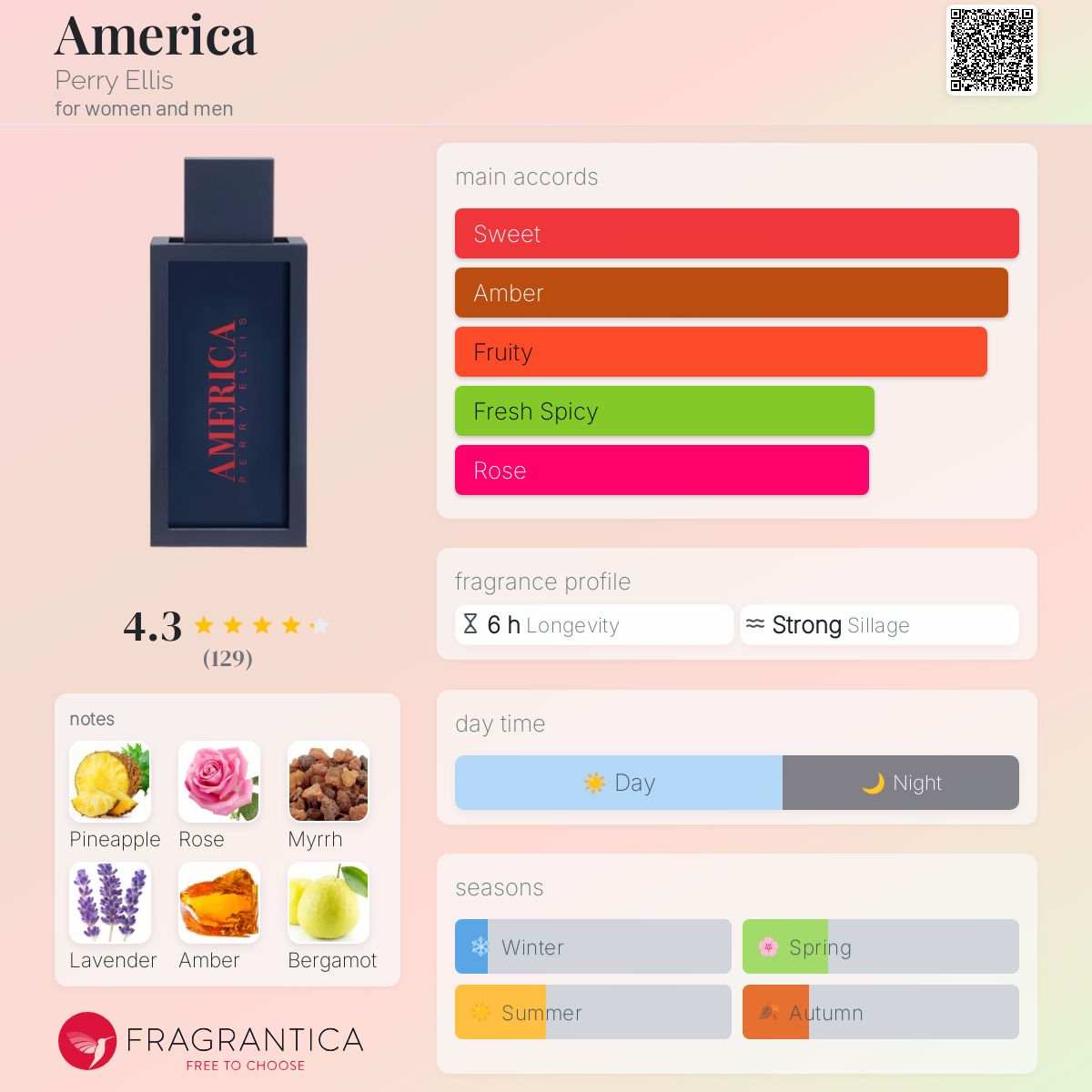 Perry Ellis America Perfume for Women - Amazing Alternatives to Try