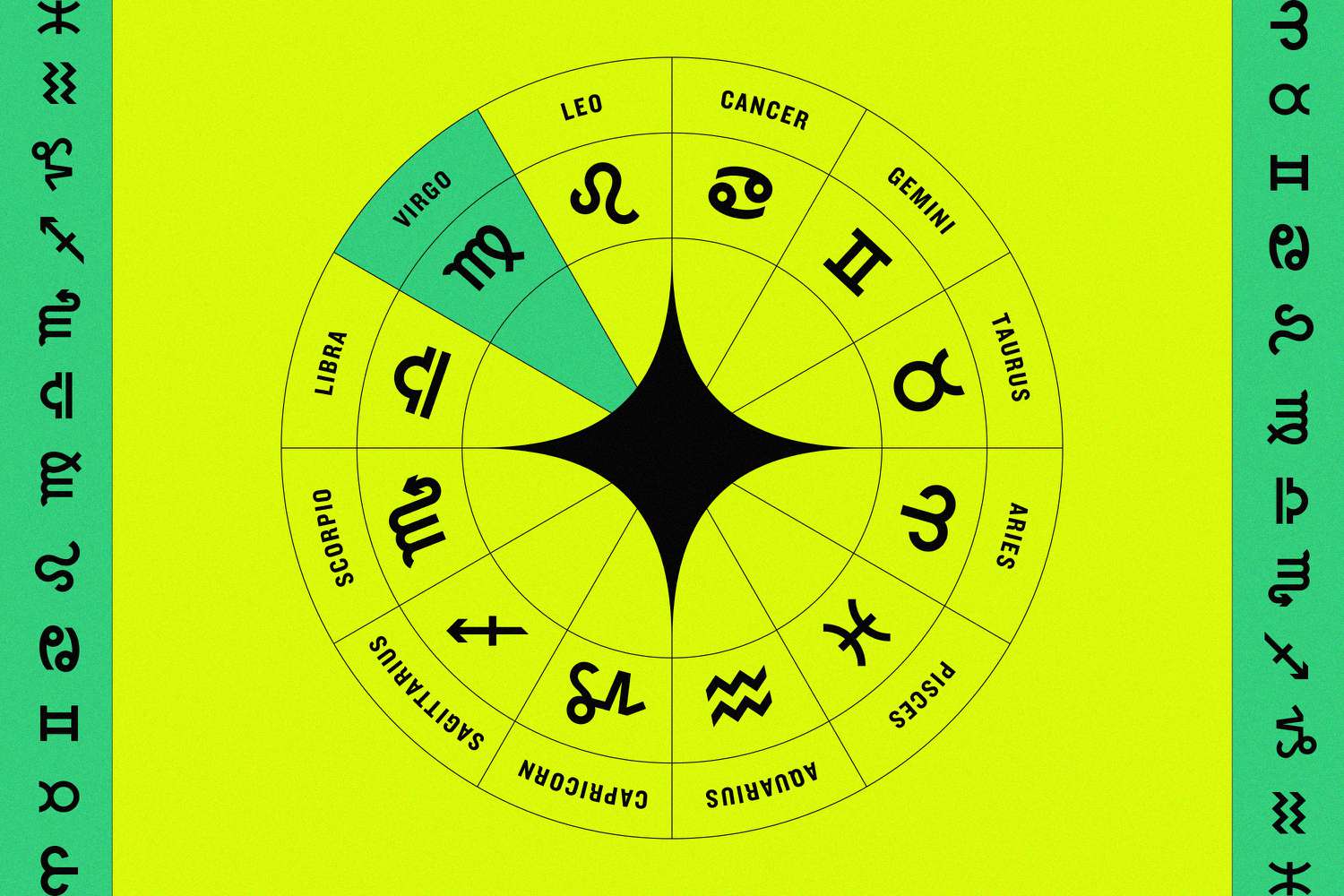 Horoscope September 3rd Highlights: Whats Coming Your Way