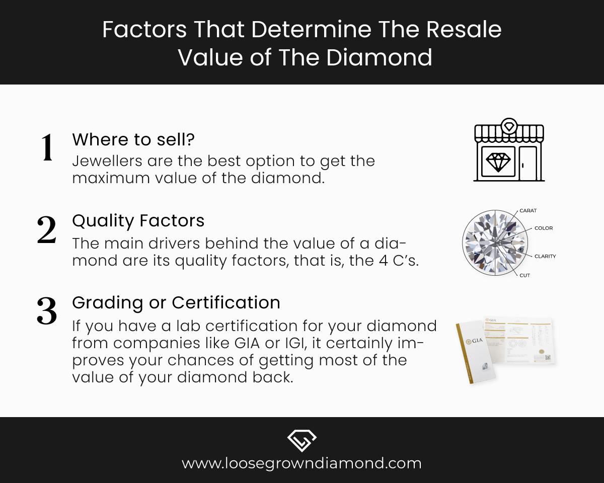 Resale Value on Lab Grown Diamonds Explained What Buyers Must Know