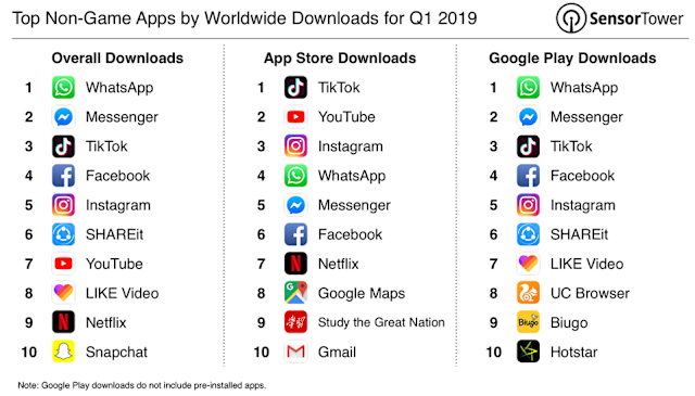 Which Adult TikTok App to Choose Comparison of Popular Apps