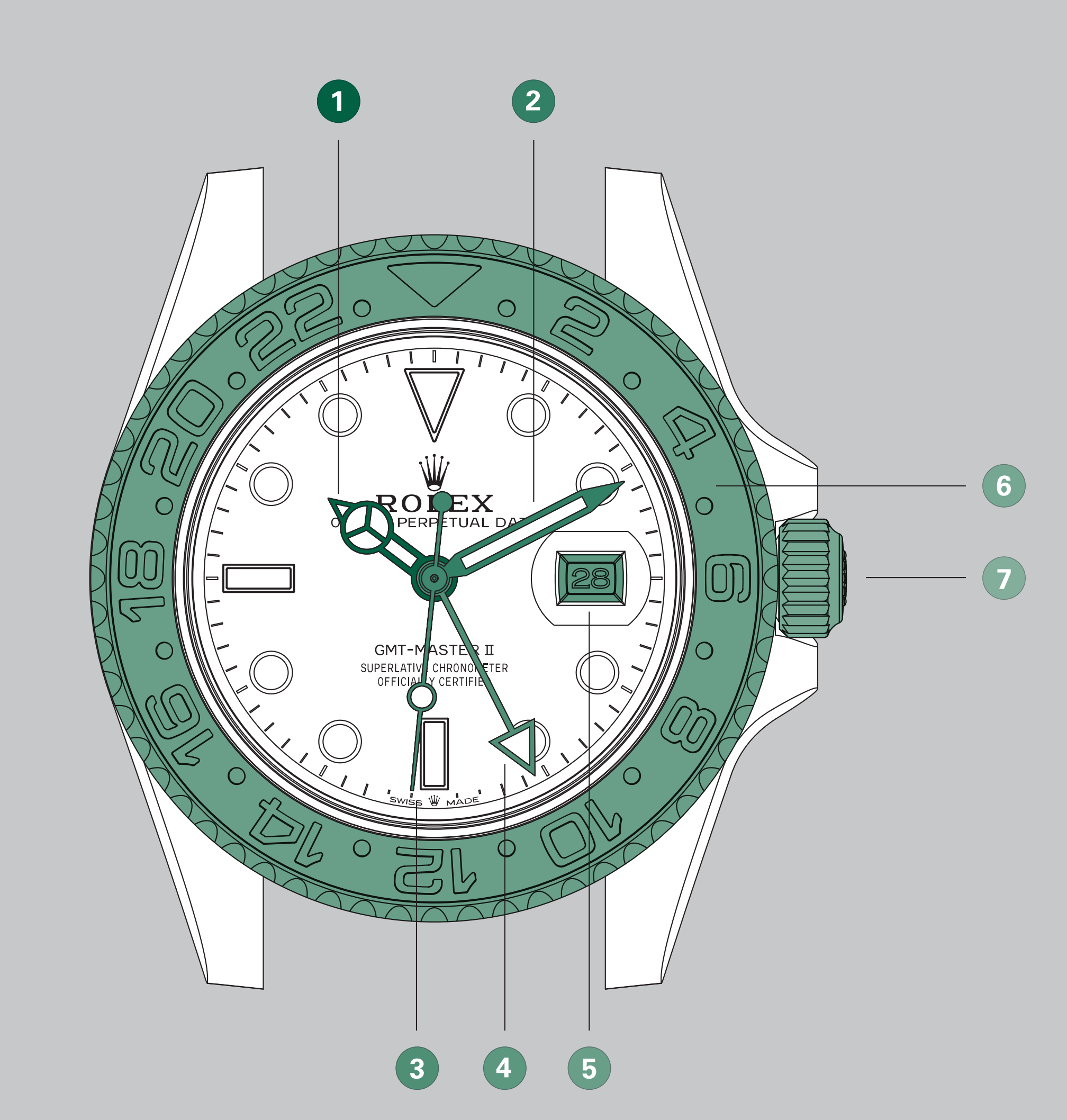 GMT Watch Meaning Explained: How It Helps You Travel!
