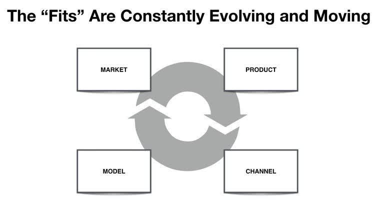 4pf Chain Benefits Revealed: Boost Your Business Growth Now