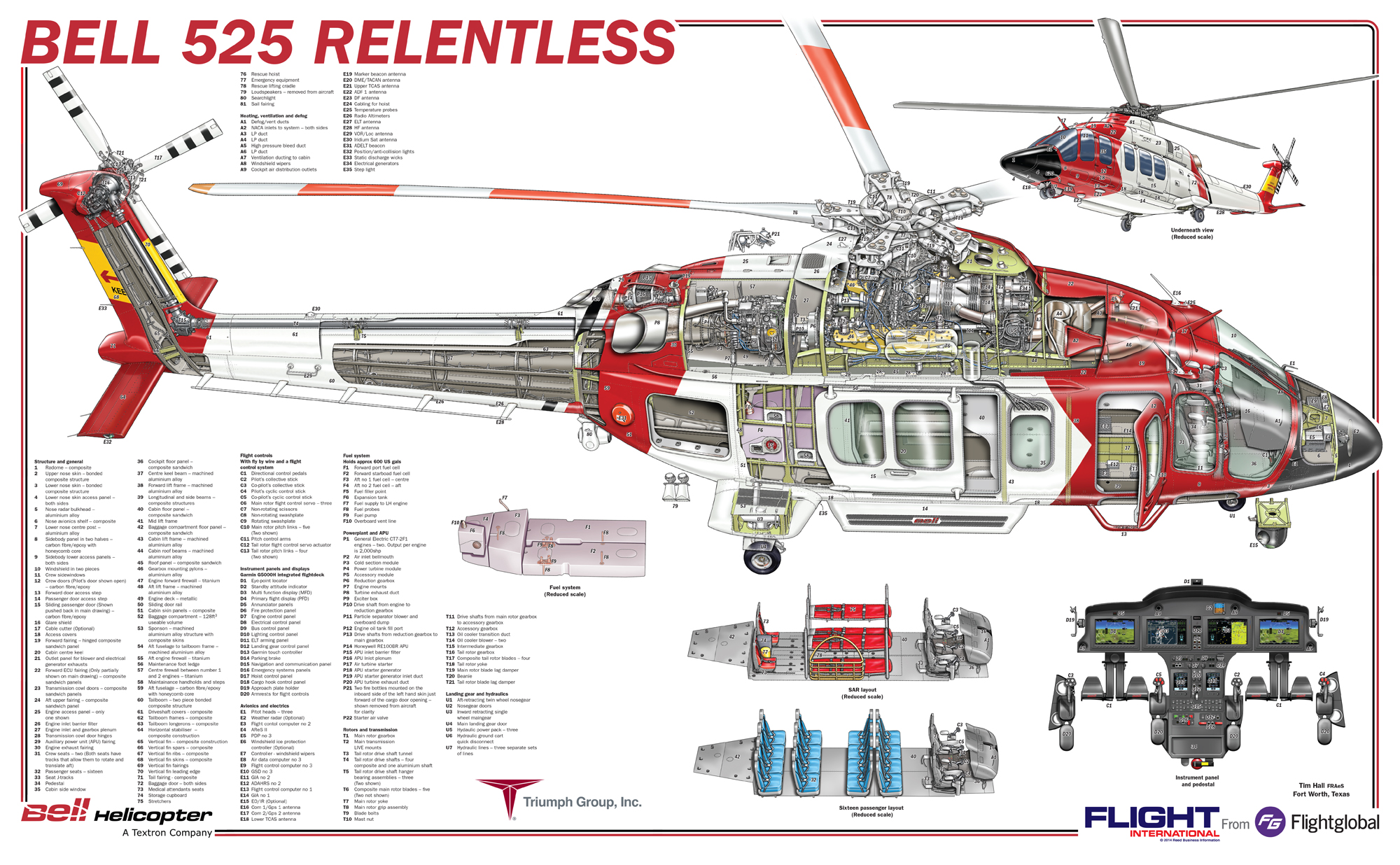 Why bell relentless 525 better? 3 advantages over other models.