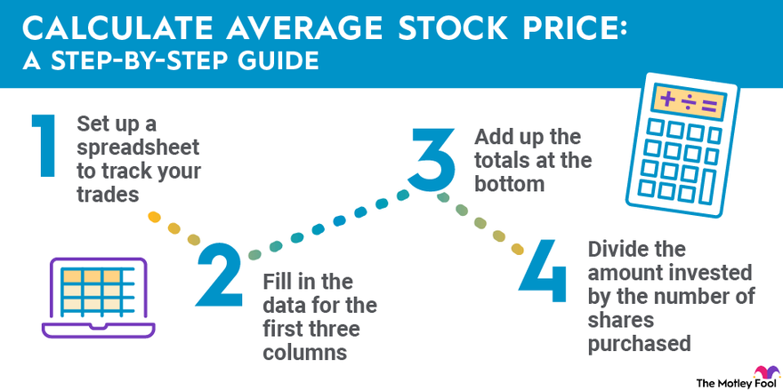 Wondering How Much Marshalls Stock Costs? Learn How to Find Current Price