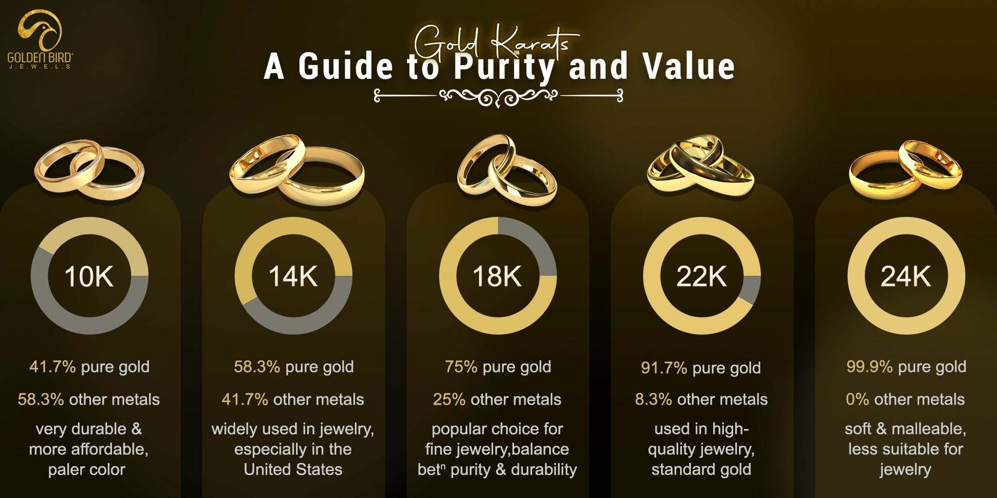 Is 10kt Gold Real Gold? Learn What Makes It Different Today