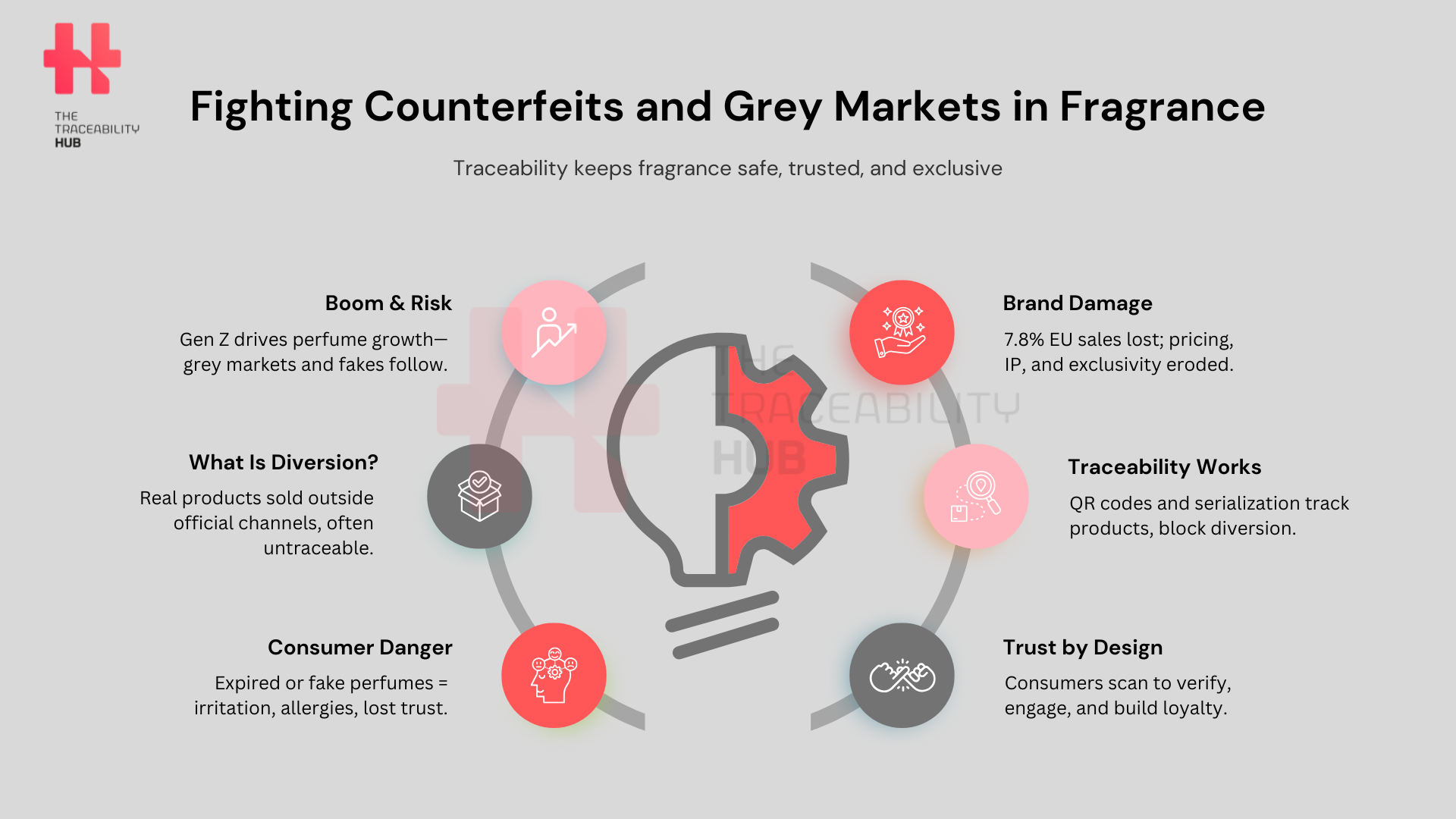 Gray Market Perfume Buying Tips: Avoid Fake Fragrances
