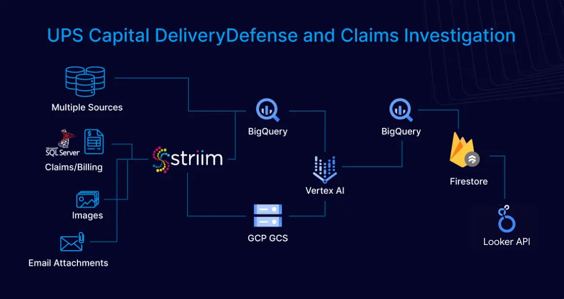 Improve Delivery Security with Delivery Defense Ups Capital: Fast Strategies Shared