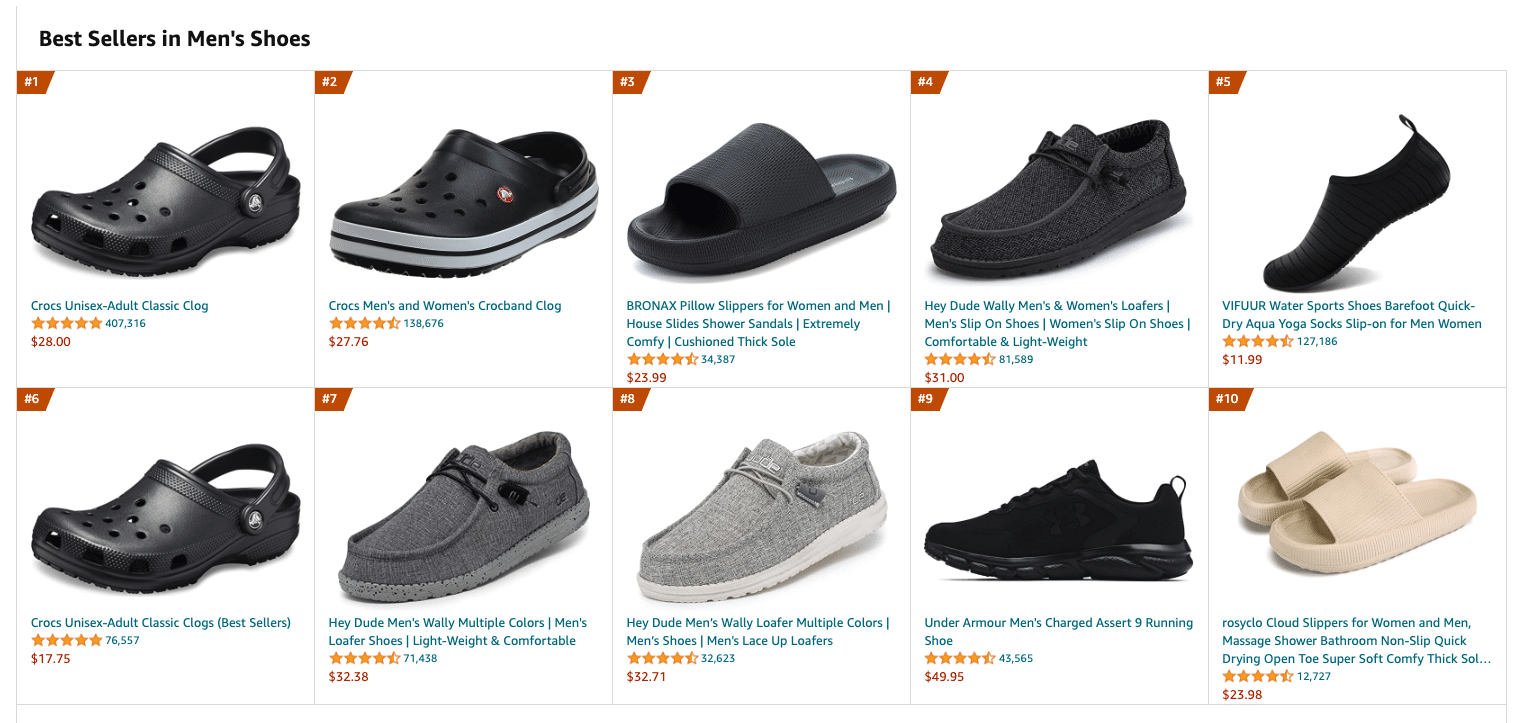 Selling Nike on Amazon Profitable Learn These 5 Key Steps