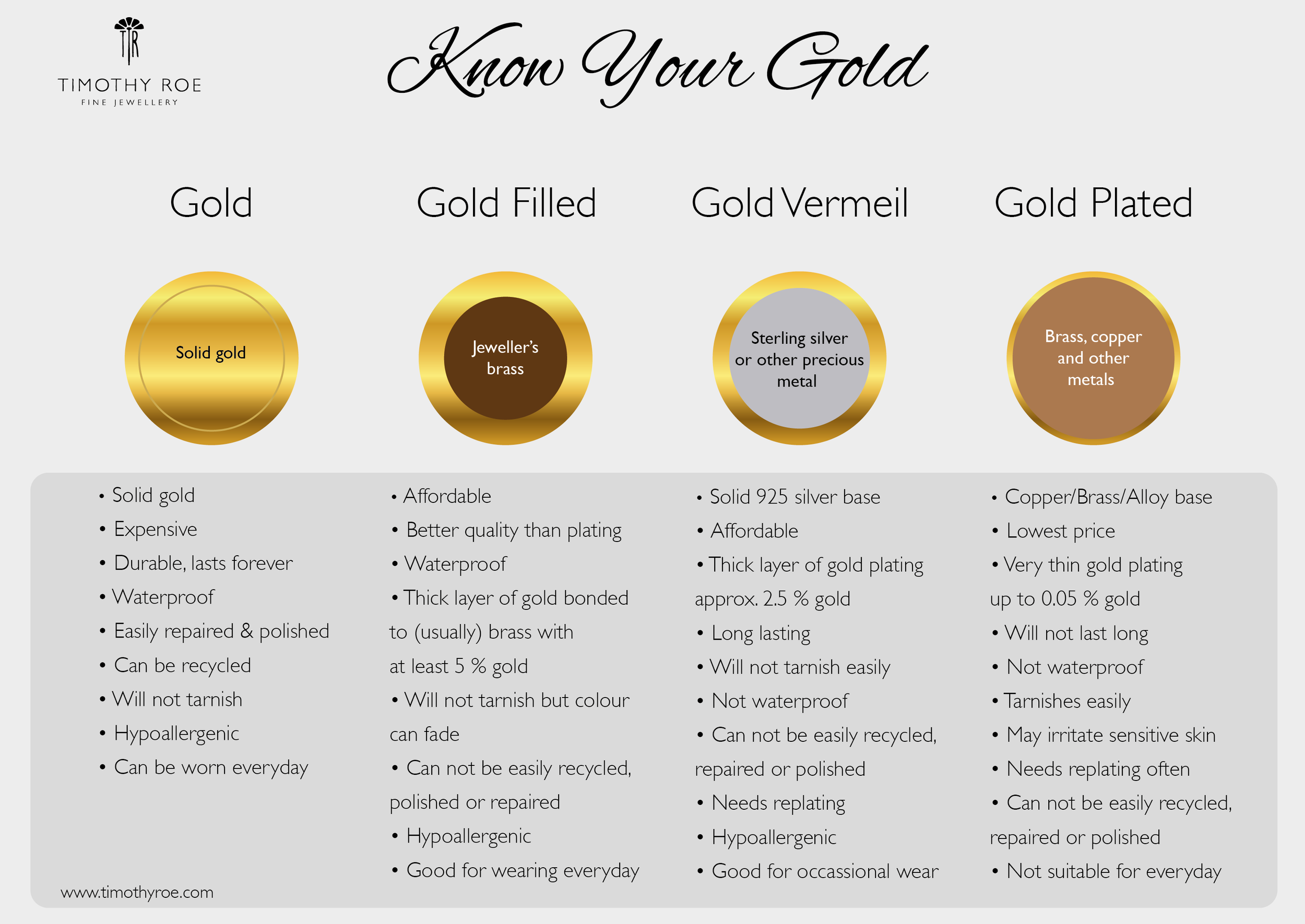 Gold vs Silver Name Plate Necklaces Which Material Lasts Longer