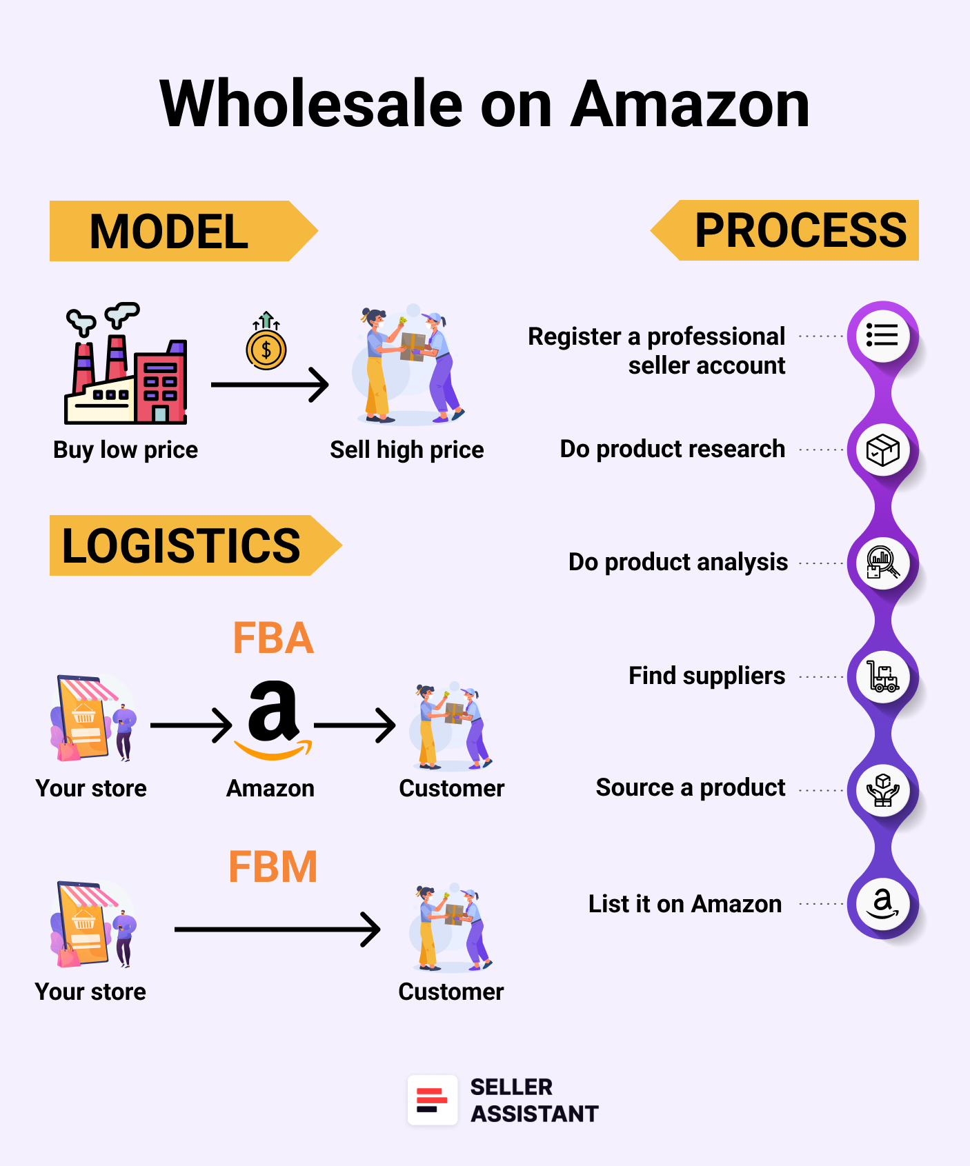 Selling Nike on Amazon Profitable Learn These 5 Key Steps