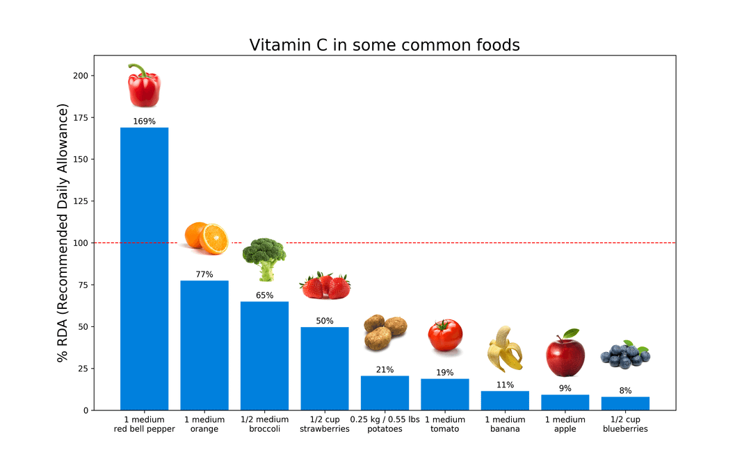 Bell Supplements of Reddit: Top 5 Things Users Recommend Trying!