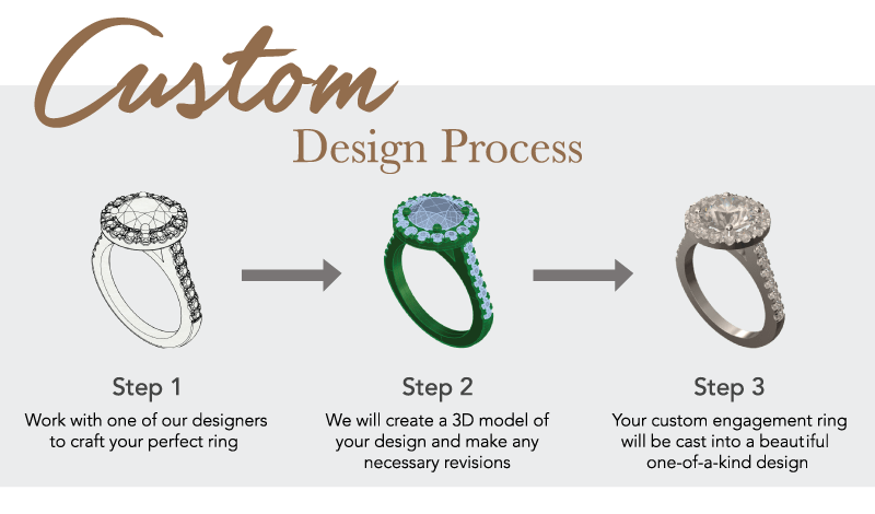 Custom rings how to order? Minebender Jewelers design process explained!