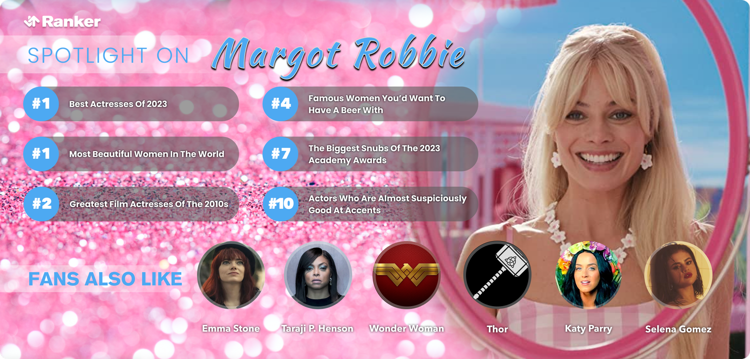 Is Margot Robbie the Most Beautiful Star? Actress Rank (Learn Fast)