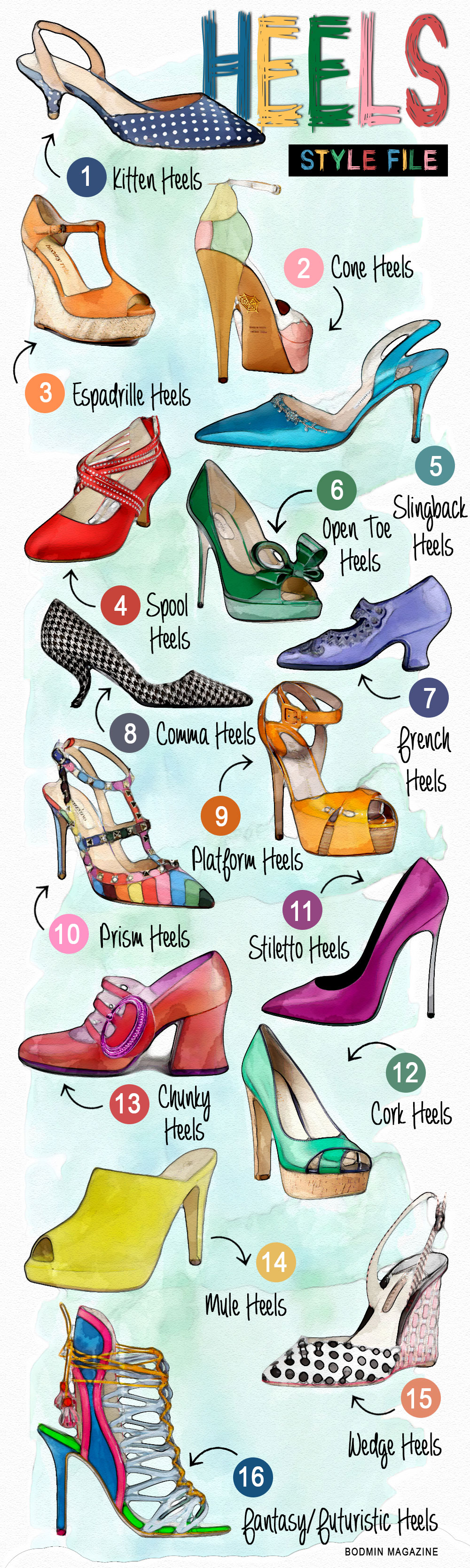 Why try different kinds of heels? (Great reasons for shoe fashion!)