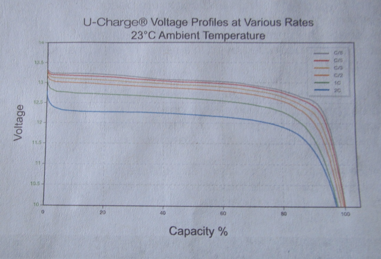 What is LV curve testing? Learn how to do battery testing easily.