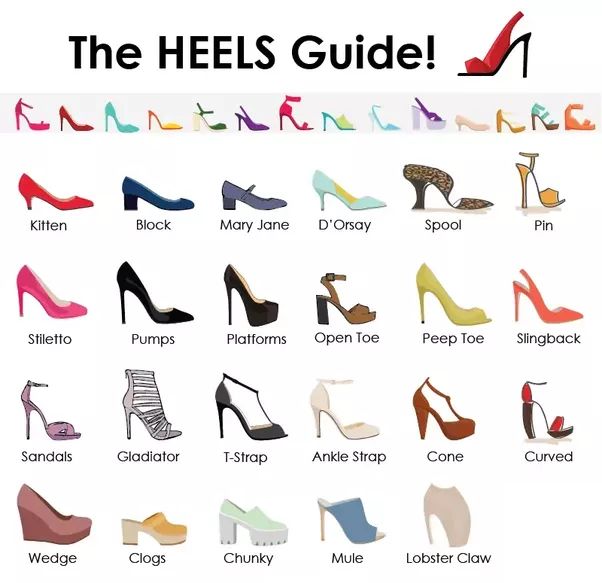 How to Choose Types of High Heels? Match Your Outfit with These Styles!
