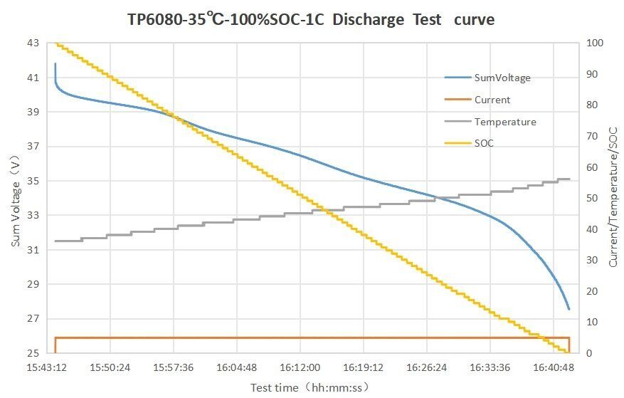 What is LV curve testing? Learn how to do battery testing easily.