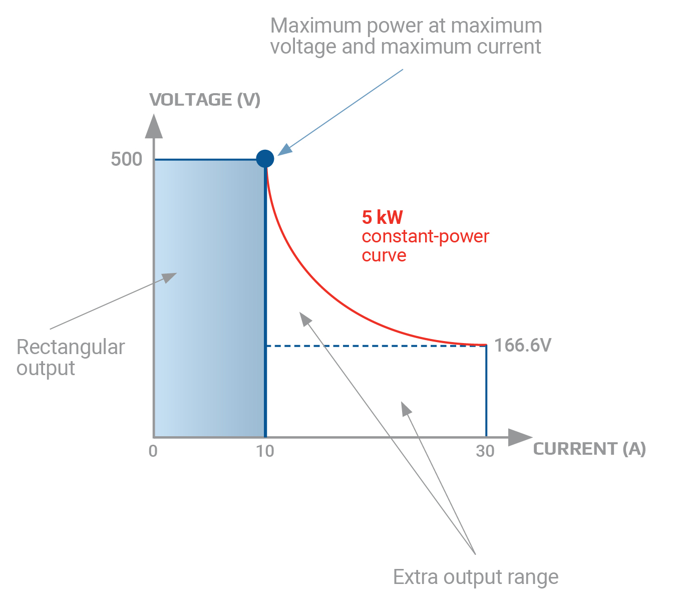 What is LV curve testing? Learn how to do battery testing easily.